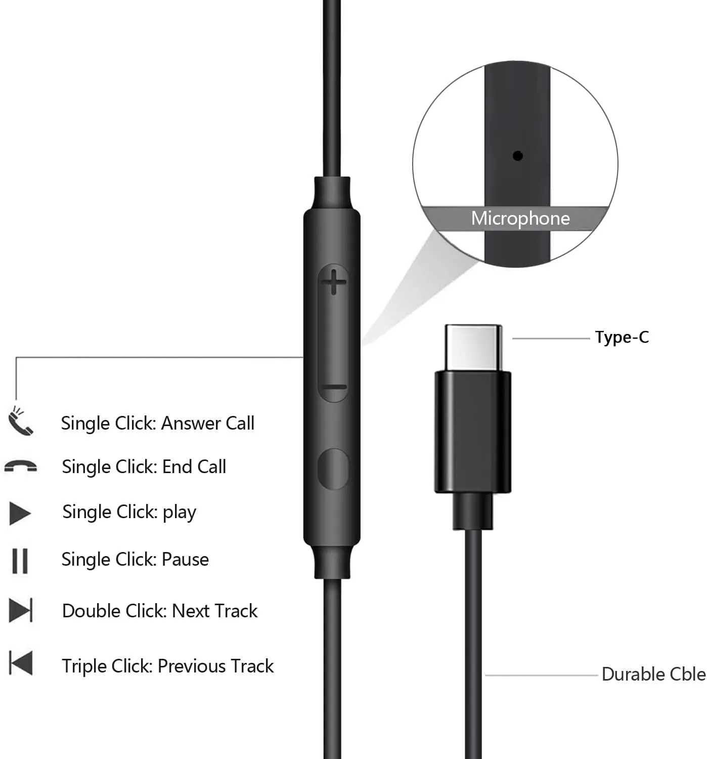 2 Pack USB C Headphones for iPhone 16/15 Pro Max/Plus, Wired Earbuds with Mic & Volume Control, HiFi Stereo Noise Cancelling Type C Earphones Wired for iPad Pro, Samsung Galaxy S23/S22/S21/S20/Ultra