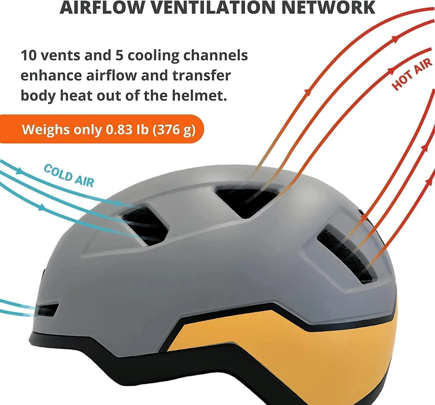 Bike Helmet with LED Lights - Urban Bicycle Helmet for Adults, Men & Women - CPSC & NTA-8776 Dual Certified - Class 3 E-Bikes, Scooters, Onewheel, Commuter, Mountain